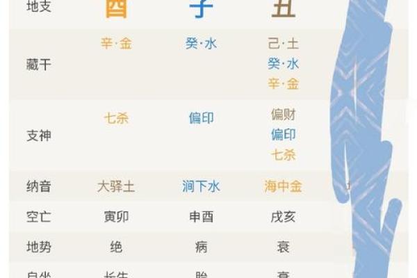 八字喜火木