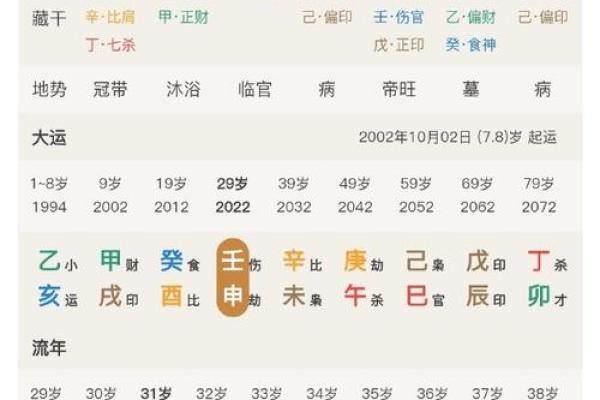 八字命格很高是什么意思
