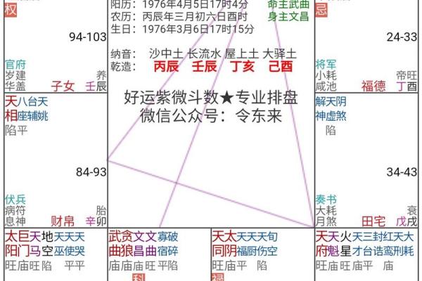 紫微斗数流年吉凶