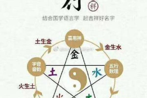成都算命哪里好
