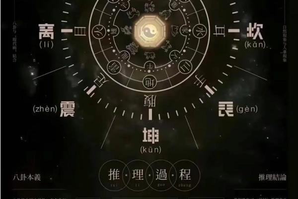 解析八字命盘，掌握旺食旺，提升个人运势