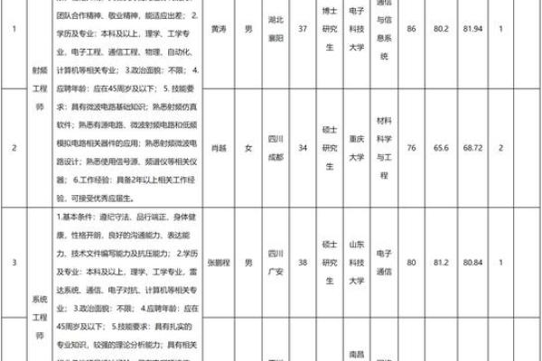 工厂名字打分免费测试