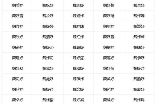 魏姓女孩名字大全-魏姓女孩起名字大全-魏姓名字大全姓名