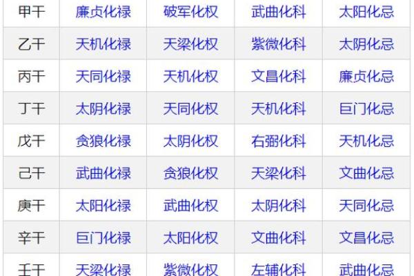 紫薇斗数年魁