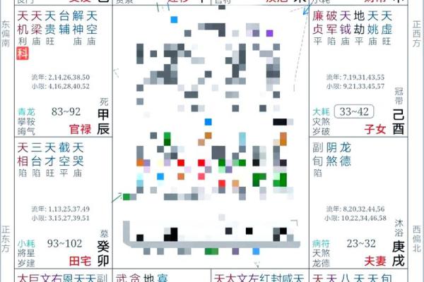 紫微斗数左辅 紫微斗数左辅右弼在夫妻宫？