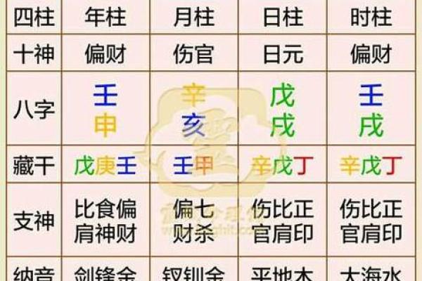 从命理八字推算出生时间，揭秘人生运势