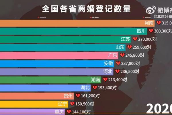 这几年离婚率高，用生辰八字分析原因给你！
