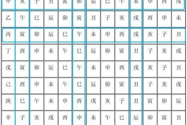 紫微斗数怎么看流年正缘 紫微斗数怎样看流年？