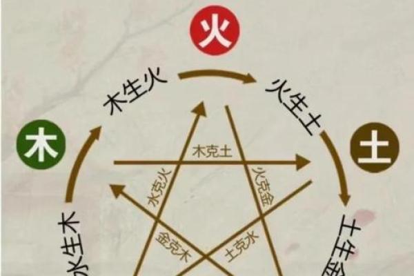 八字喜缺