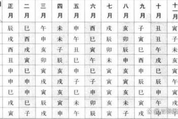 紫微斗数之诸星值限年运气推断：天贵星入限运
