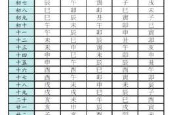 紫薇斗数基本运