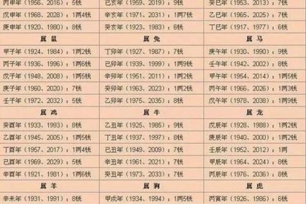 八字时怎么算