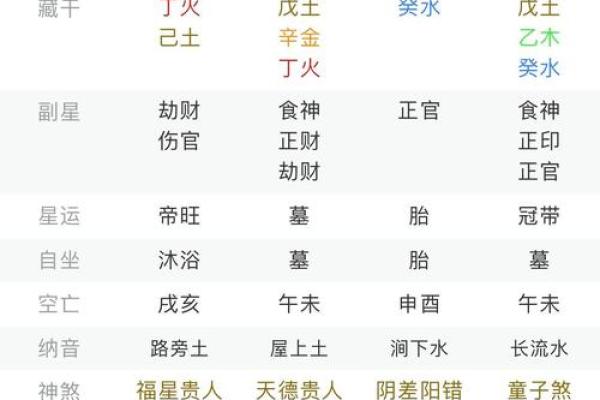 八字免费查真假童子,生辰八字怎么查童子
