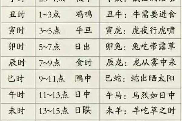 卯时和辰时八字合不合,辰时和卯时相冲吗