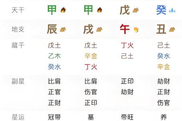 八字命旺