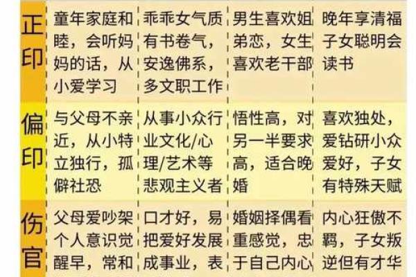 八字五行，与卧室方位之间的关系-