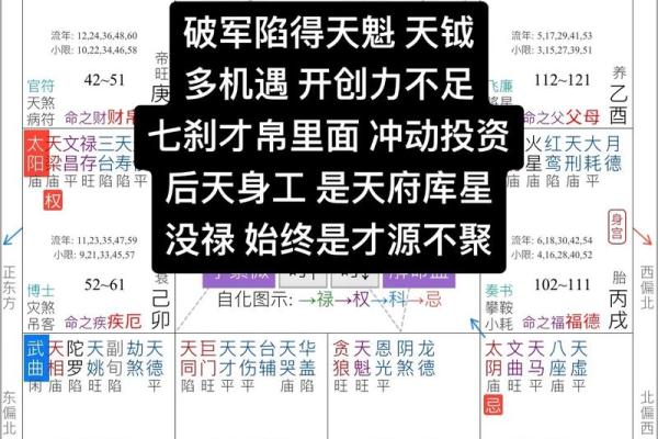 《紫微斗数》：最擅长白手起家是哪几个主星？