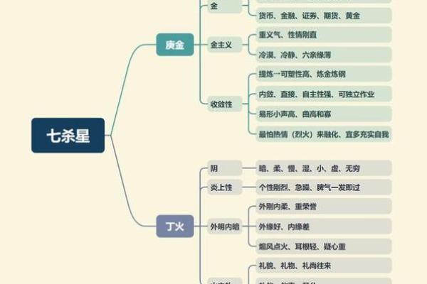 七杀在财帛宫，紫微斗数七杀在财帛宫