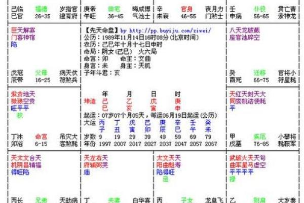 紫薇斗数命宫七煞