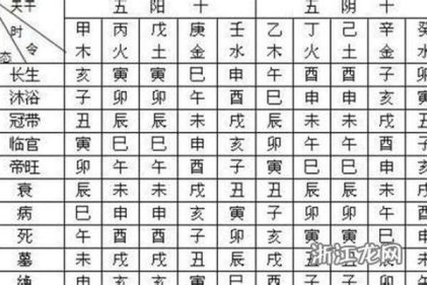 查八字喜用神