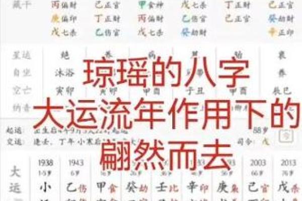 琼瑶八字婚姻详解，了解你的情感宿命