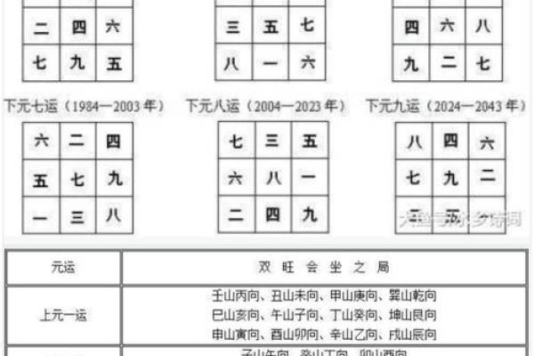 玄空飞星吉凶排盘
