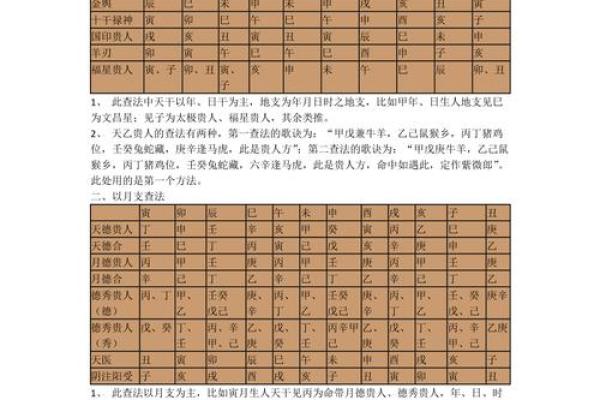 紫微斗数之子女宫与诸星,巨门星在子女宫是什么意思? 紫微斗数之子女宫与诸星,巨门星在子女宫是什么意思?