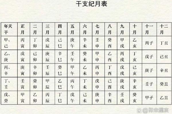 四柱八字分别代表什么？