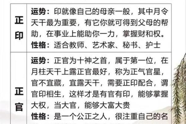 四柱八字分别代表什么？