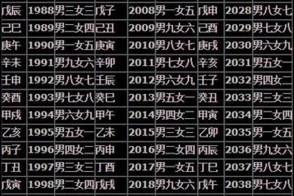 八字配对合婚