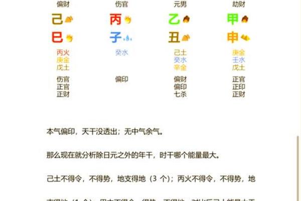 八字格局高低是什么意思