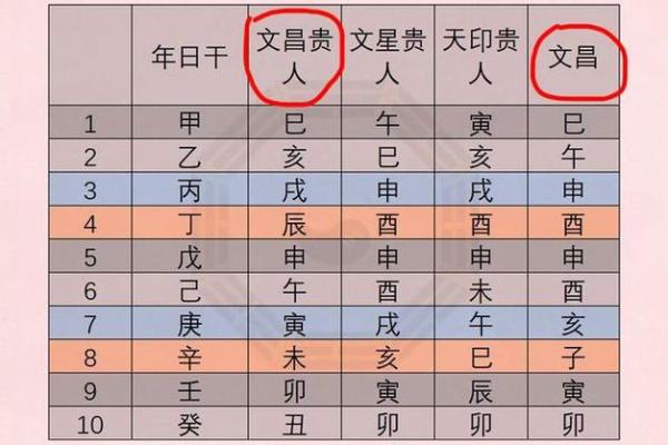 八字带文昌星的人好吗？一定是个聪明人