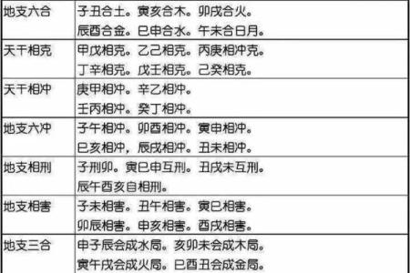 生辰八字五行分析