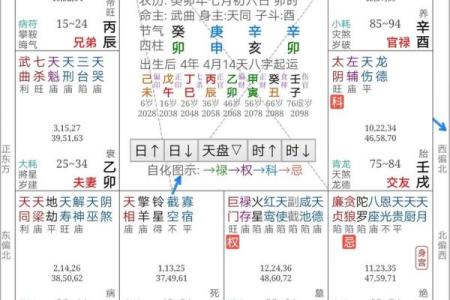 紫微斗数看何时能结婚 紫薇斗数怎么看哪一年结婚