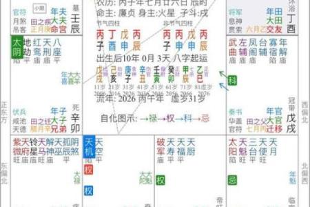 紫薇星化科入父母宫