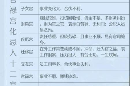 紫微斗数诸星落诸宫之：七杀星官禄宫详解