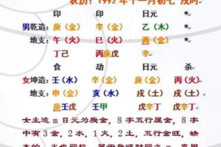生辰八字测算婚姻
