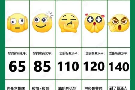 最准的智商测试题,最准的智商测试题
