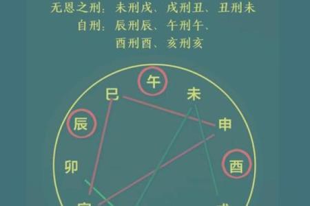 八字命理：论八字三刑本义