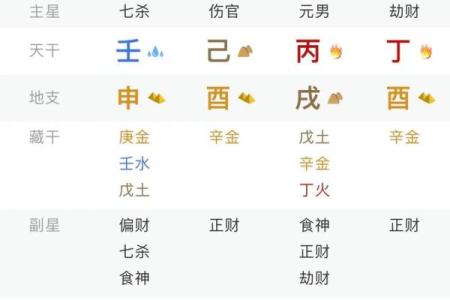 算命 生辰八字 婚姻