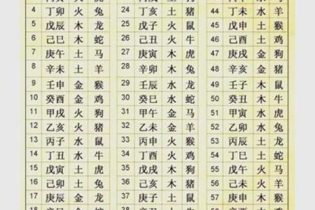 生辰八字影响一生吗