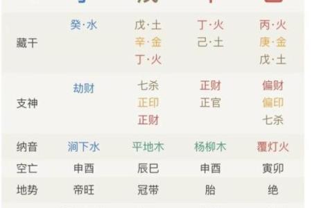 八字看法