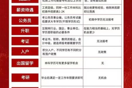 八字函授