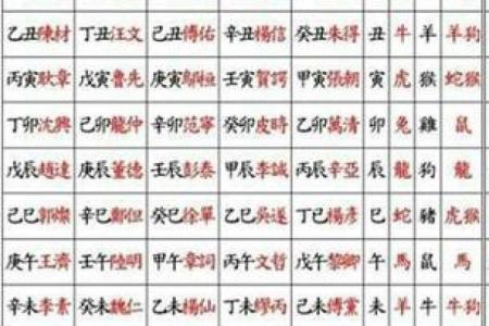 【天干双甲八字】性格分析、流年运势、桃花指南-知识库