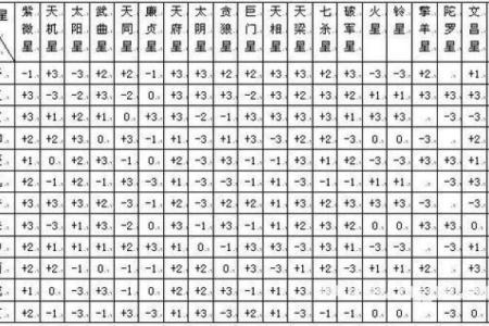 紫微斗数之财帛宫四化飞星,是什么意思？