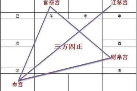 紫微斗数之迁移宫与诸星，破军星在迁移宫是什么意思？