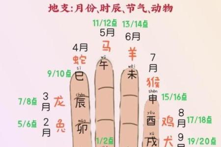 算命按节气好还是月份好