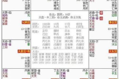 紫微斗数之交友宫与诸星，廉贞星在交友宫是什么意思？
