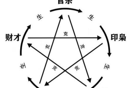 如何通过八字命理的原理来改善人际关系？