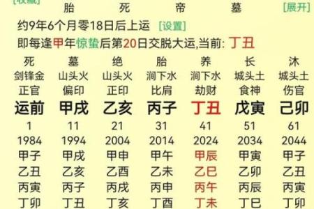 这几年离婚率高，用生辰八字分析原因给你！